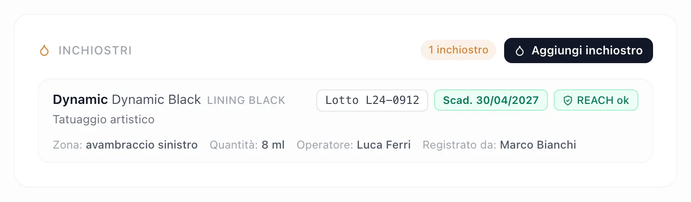Lotto di inchiostro collegato a un consenso firmato